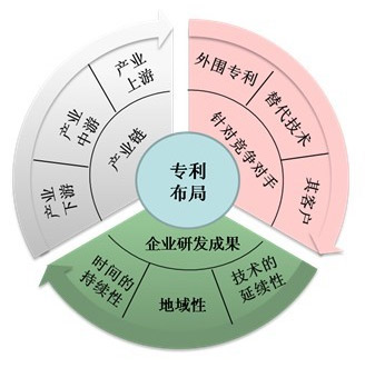 專利布局圖解，天奇智新